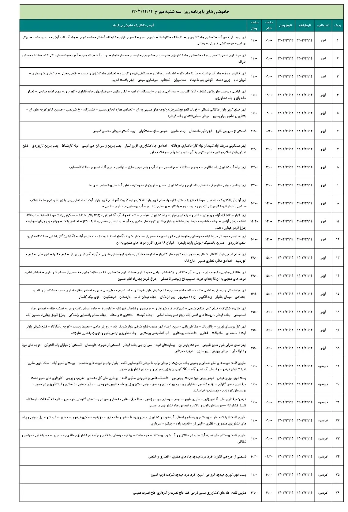 زمان قطعی برق زنجان14اسفند1403+جدول خاموشی برق (1)