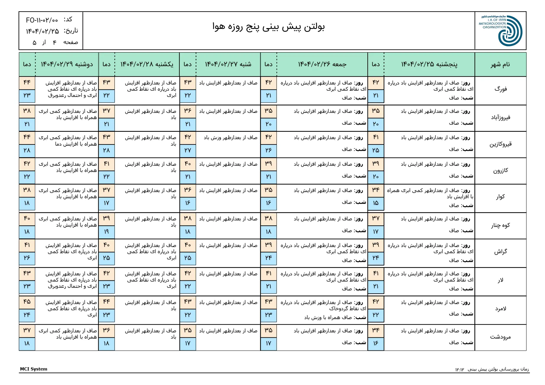 بارگیری (3)