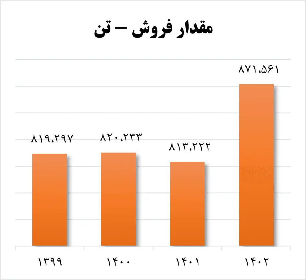 آریاساسول