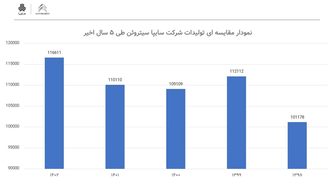 نمودار