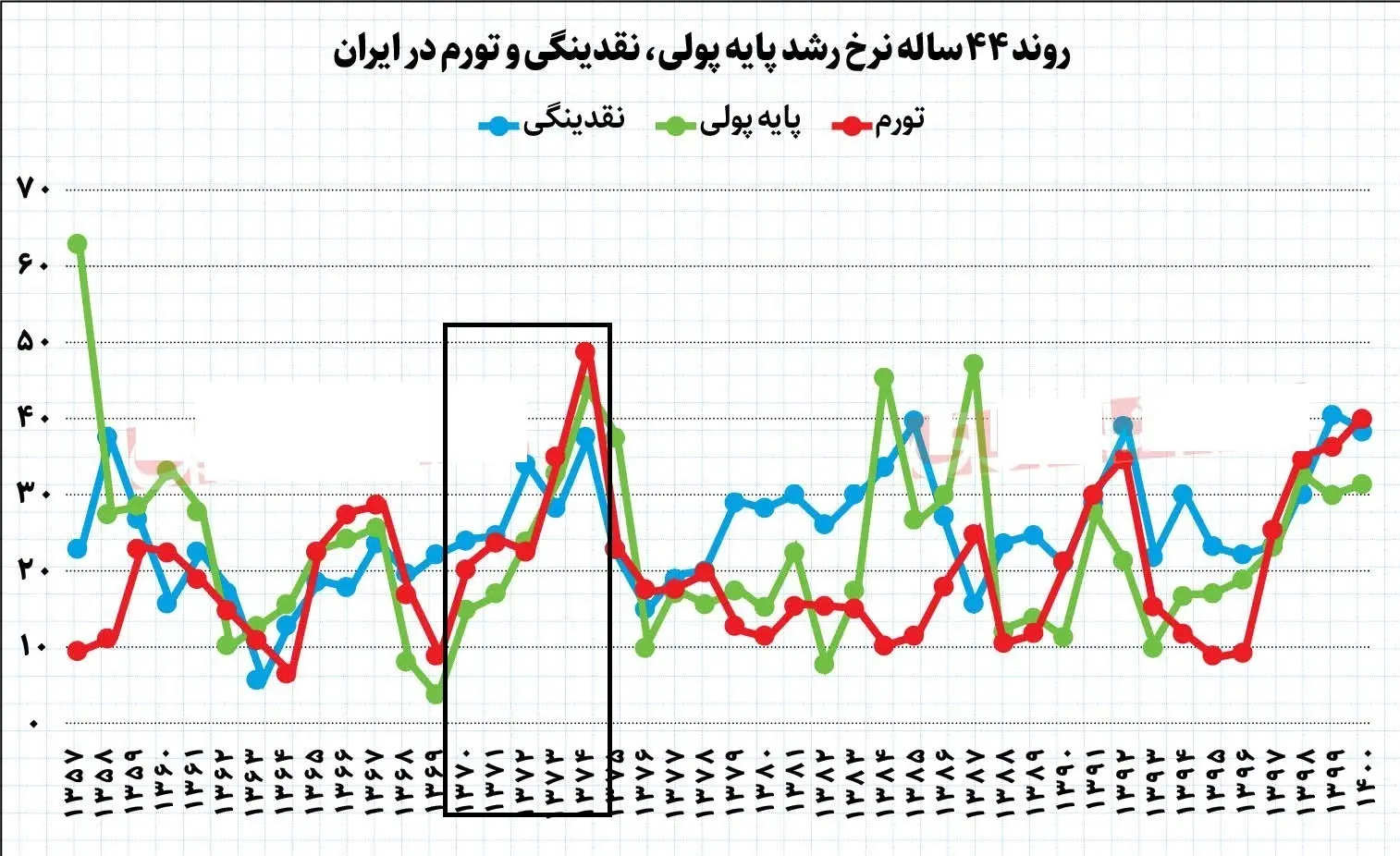 از شوک درمانی تا جراحی اقتصادی | تک‌نرخی‌سازی ارز یا بازی با معیشت مردم؟