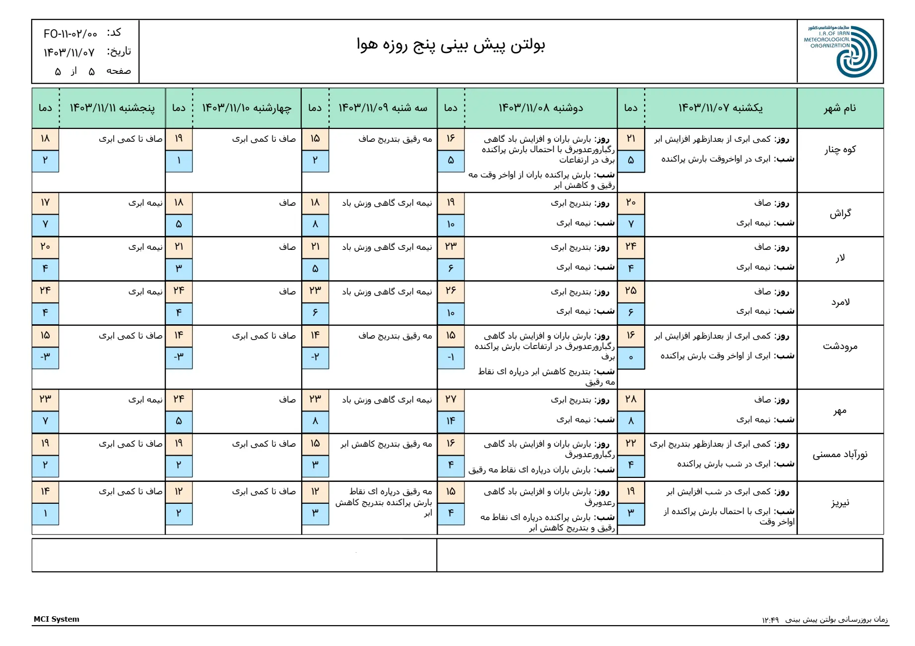 بارگیری (4)