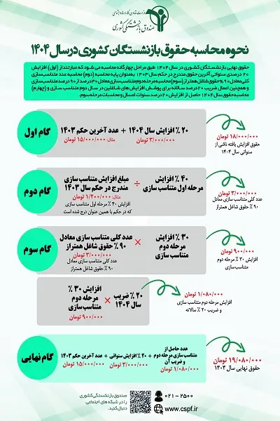 حقوق بازنشستگان کشوری در سال 1404-1_9372