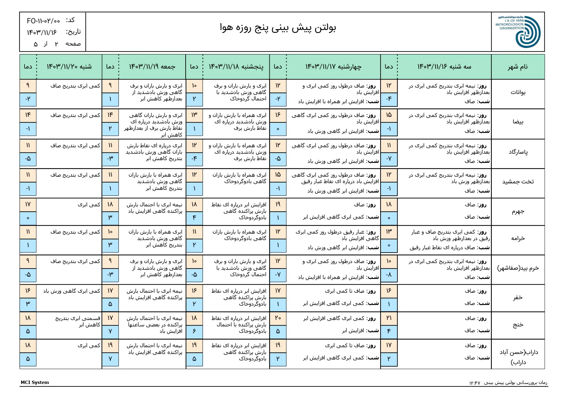 بارگیری (1)