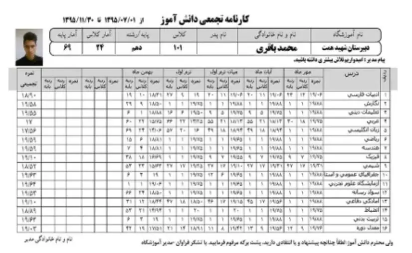 کارنامهزز
