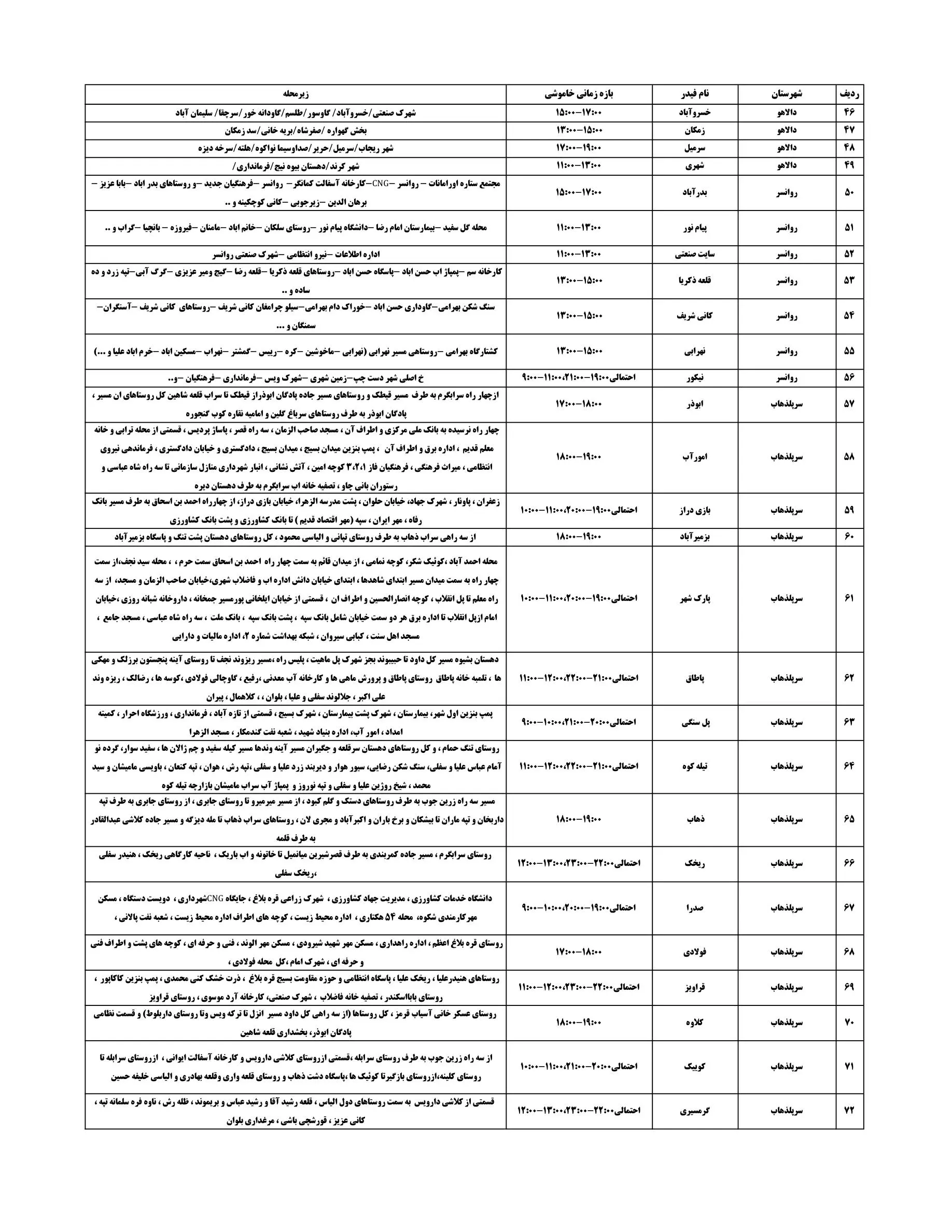 خاموشی برق کرمانشاه امروز