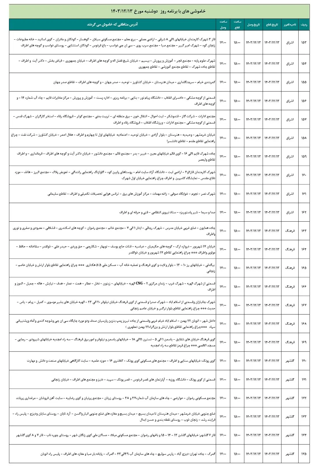 جدول قطعی برق زنجان13اسفند1403+جدول خاموشی برق (8)