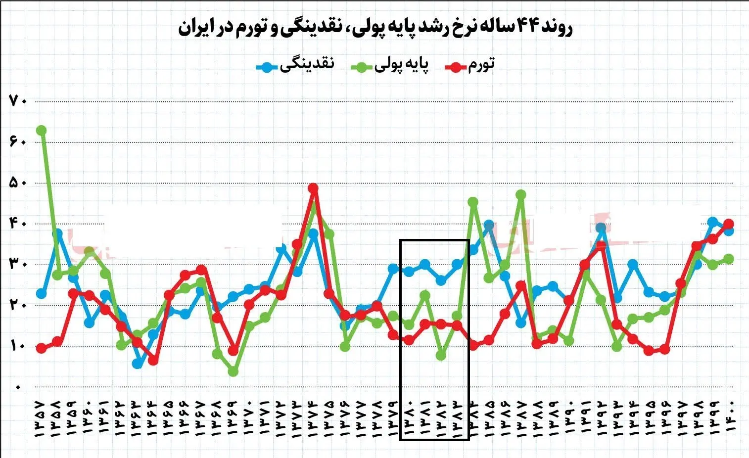 خاتمی