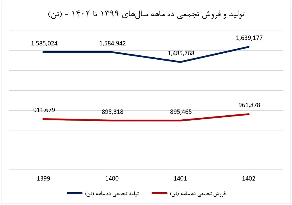 آریاساسول