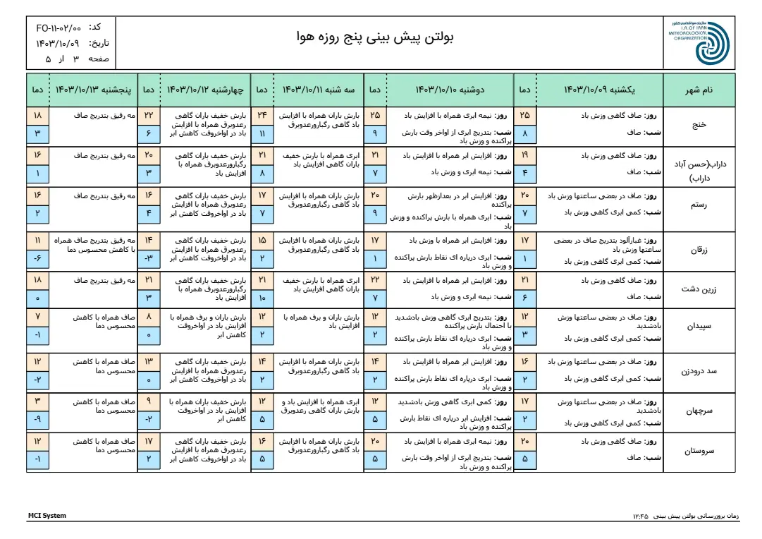 بارگیری (2)