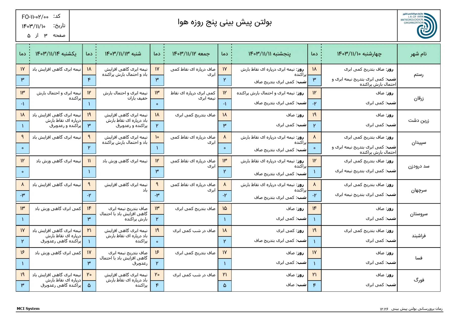 بارگیری (2)