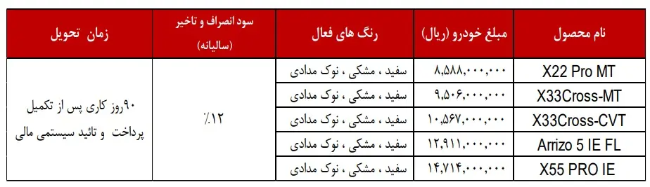 قیمت و شرایط فروش نقدی محصولات برند ام وی ام برای دی ماه ۱۴۰۳