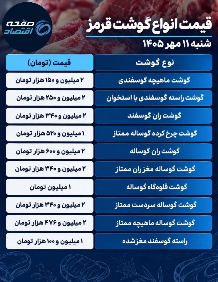 قیمت گوشت قرمز امروز شنبه ۱۱ مهر