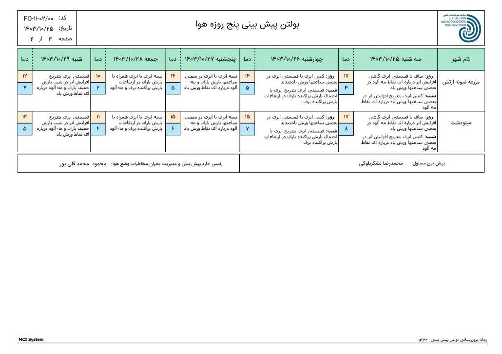 ReportF5-FCS250114-OING-Golestan-1-f53-1030x728