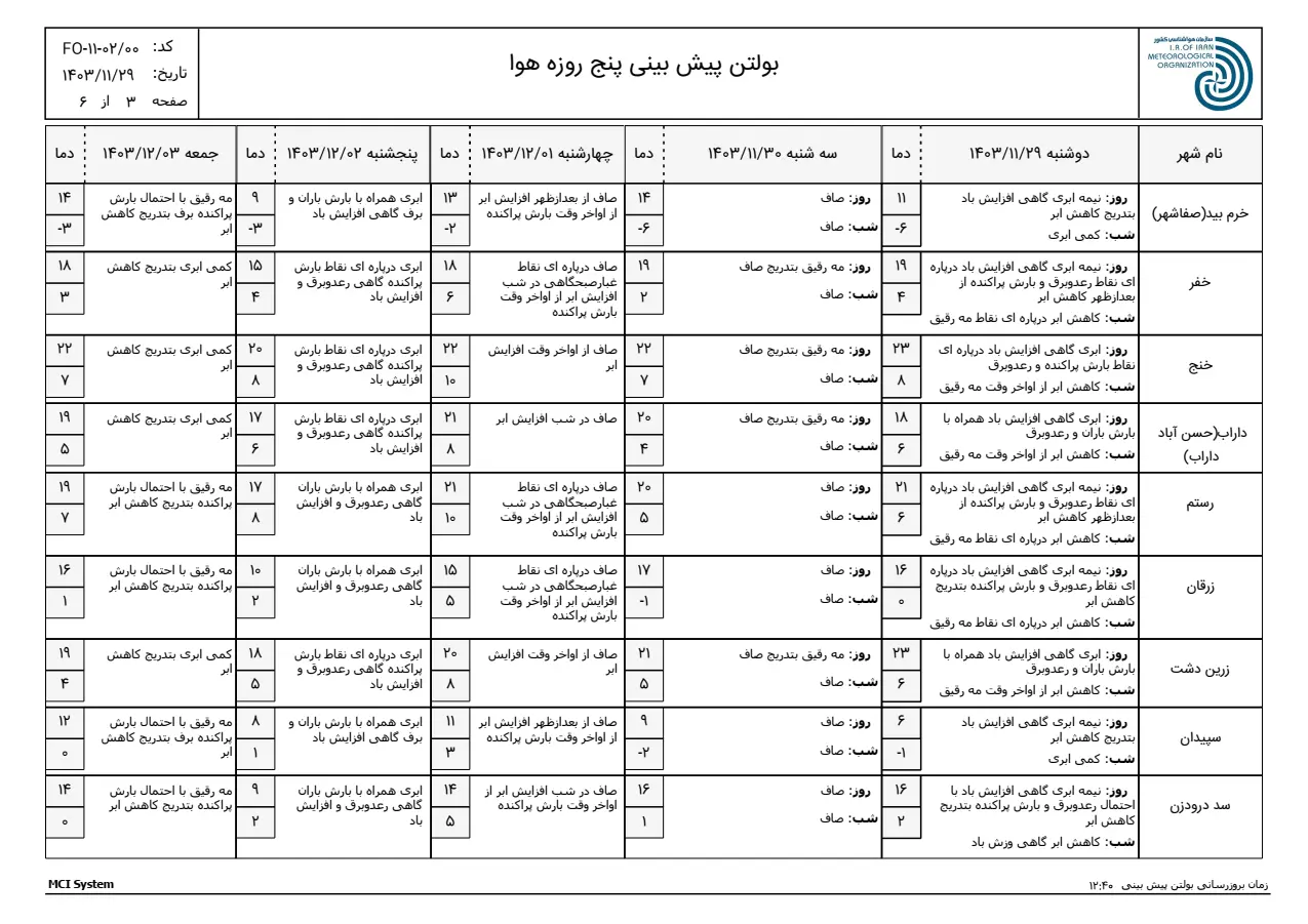 بارگیری (2)