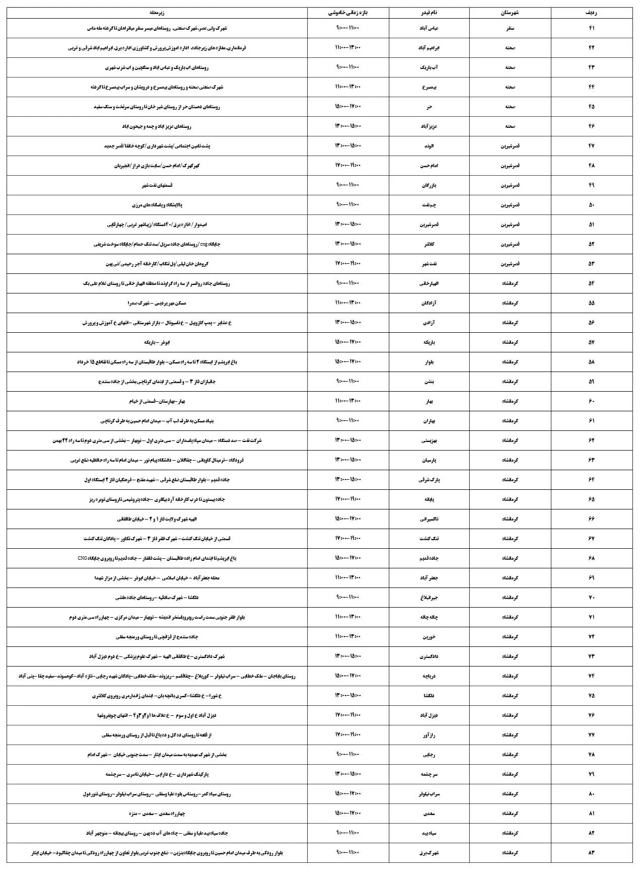 زمان قطعی برق کرمانشاه14اسفند1403+جدول خاموشی برق کرمانشاه (2)