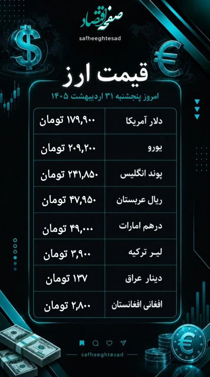 قیمت ارز