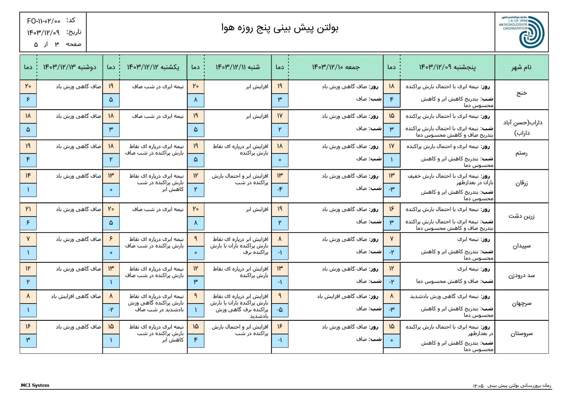 بارگیری (2)