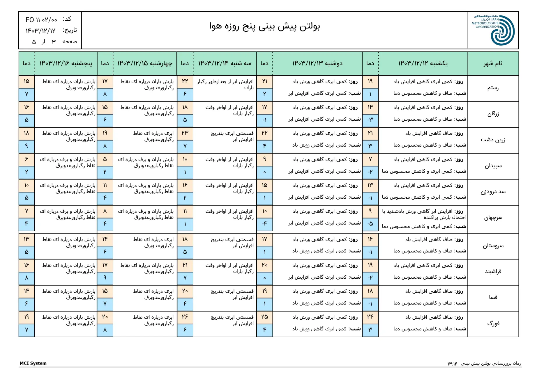 بارگیری (2)