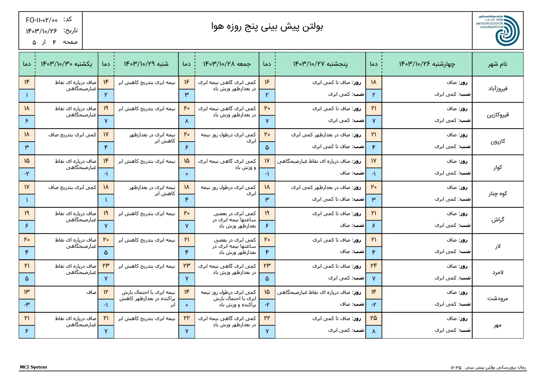 بارگیری (3)