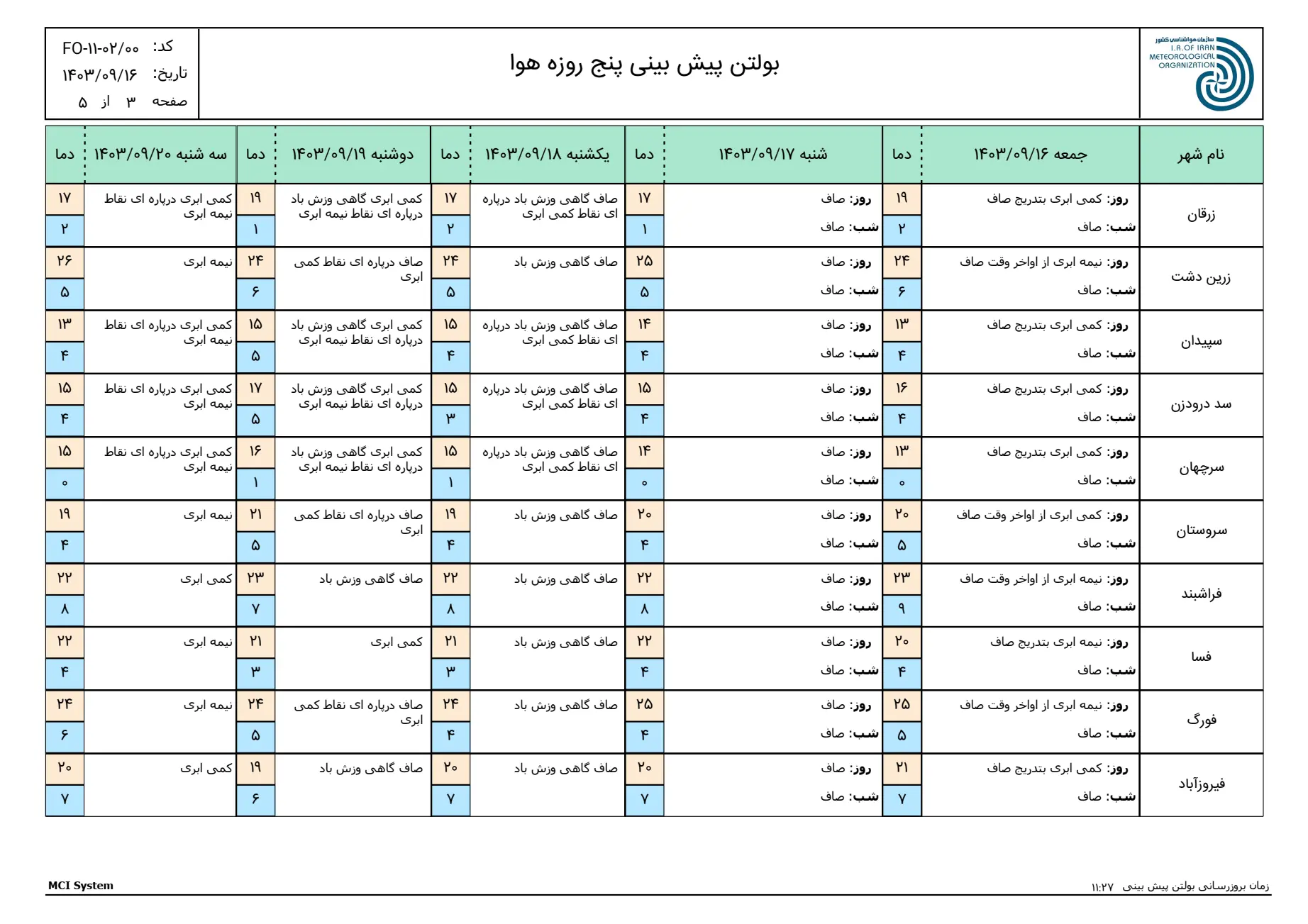 بارگیری (2)