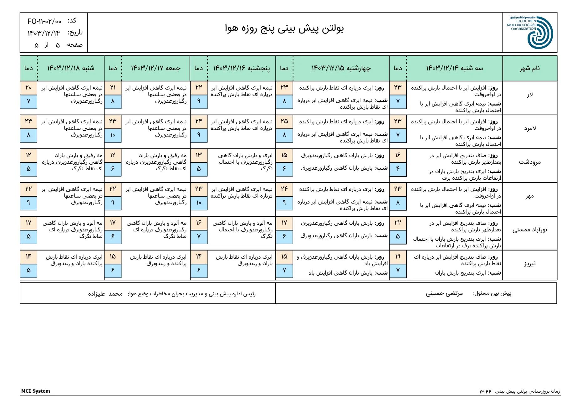 بارگیری (4)