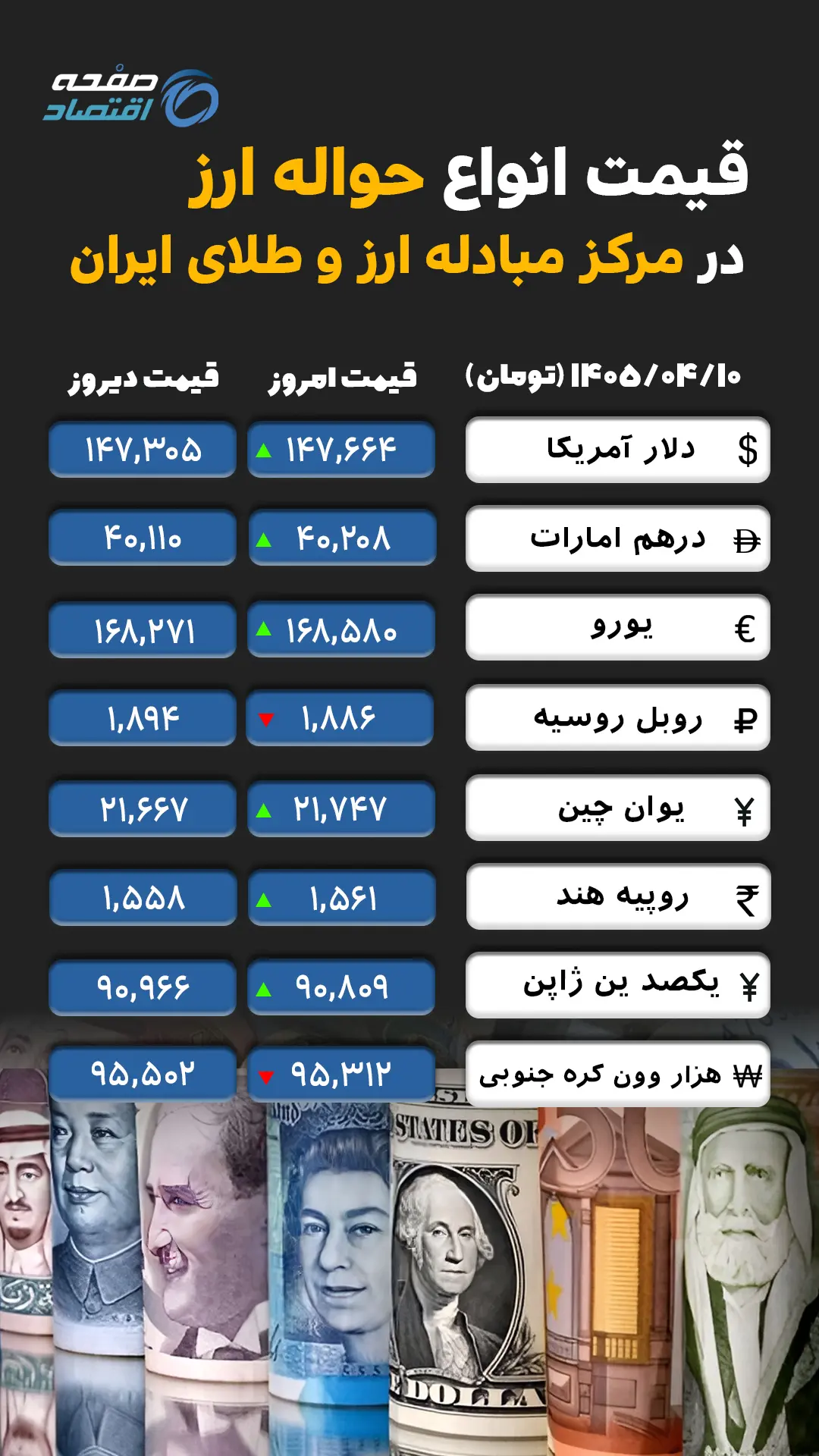ارز حواله ای
