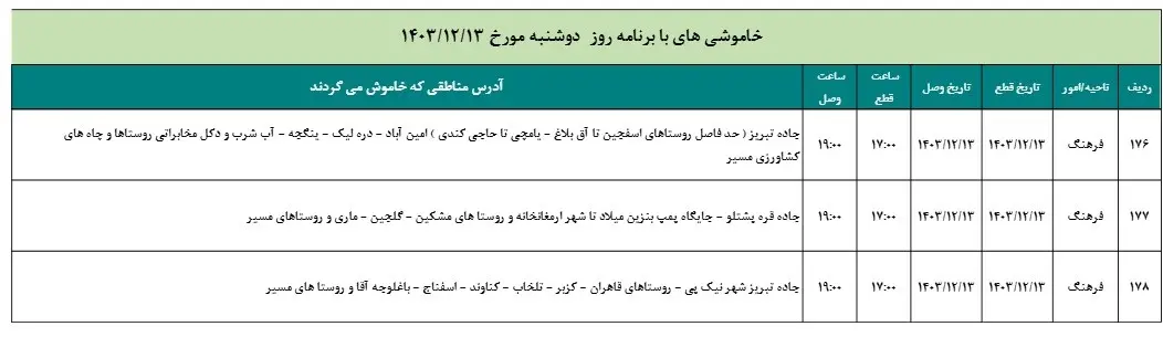 جدول قطعی برق زنجان13اسفند1403+جدول خاموشی برق (9)