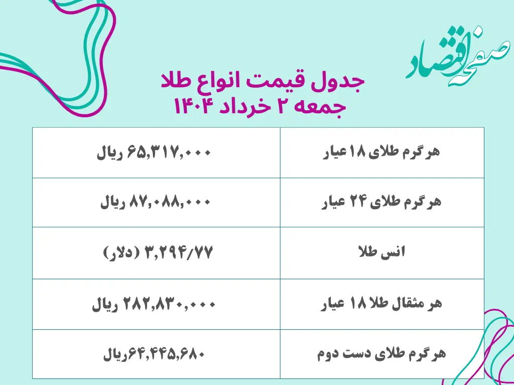 جدول کامل قیمت طلا امروز جمعه ۲ خرداد ۱۴۰۴ | طلای دست دوم امروز چند؟ + ریز قیمت ها