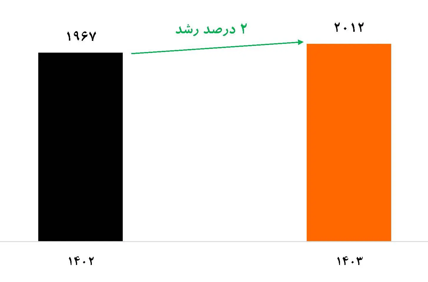 نمودار