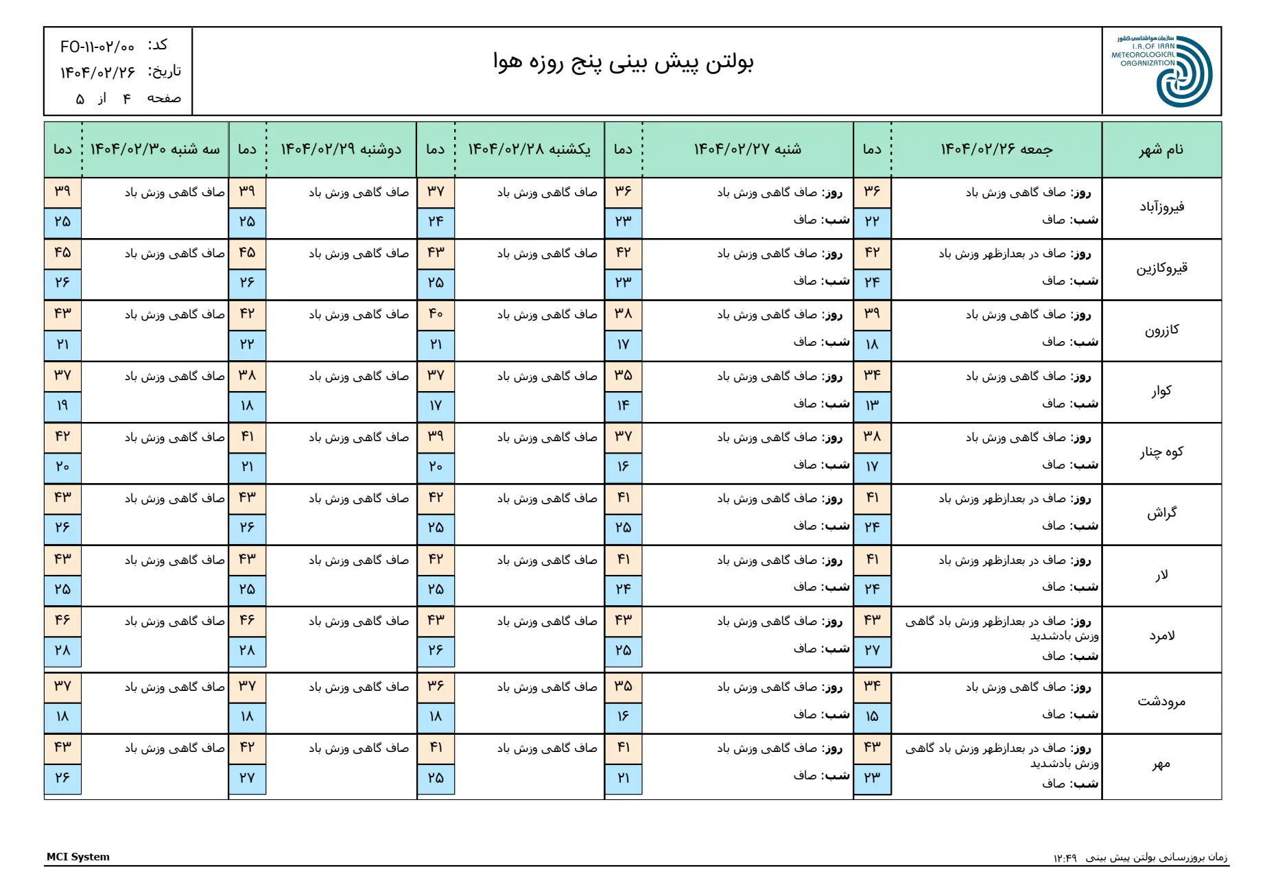 بارگیری (3)