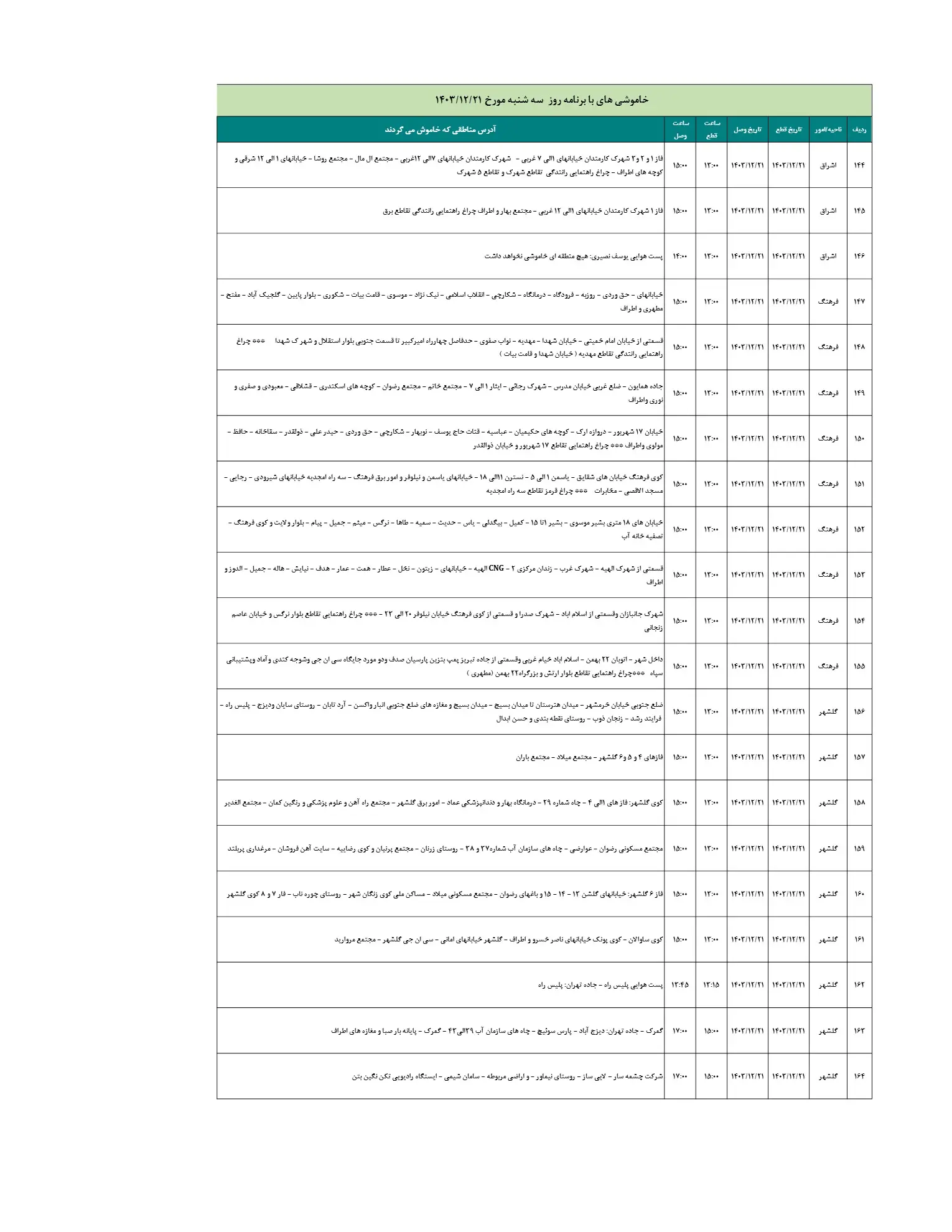 جدول خاموشی برق و زمان قطعی برق زنجان سه شنبه 21 اسفند 1403 (8) - Copy