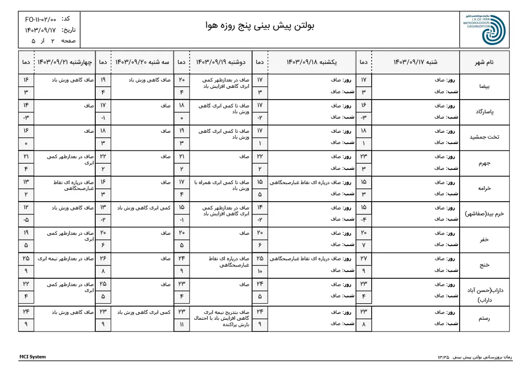 بارگیری (1)