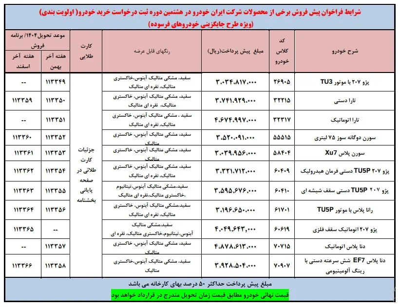 بخشنامه فروش محصولات ایران خودرو (طرح خودرو فرسوده)