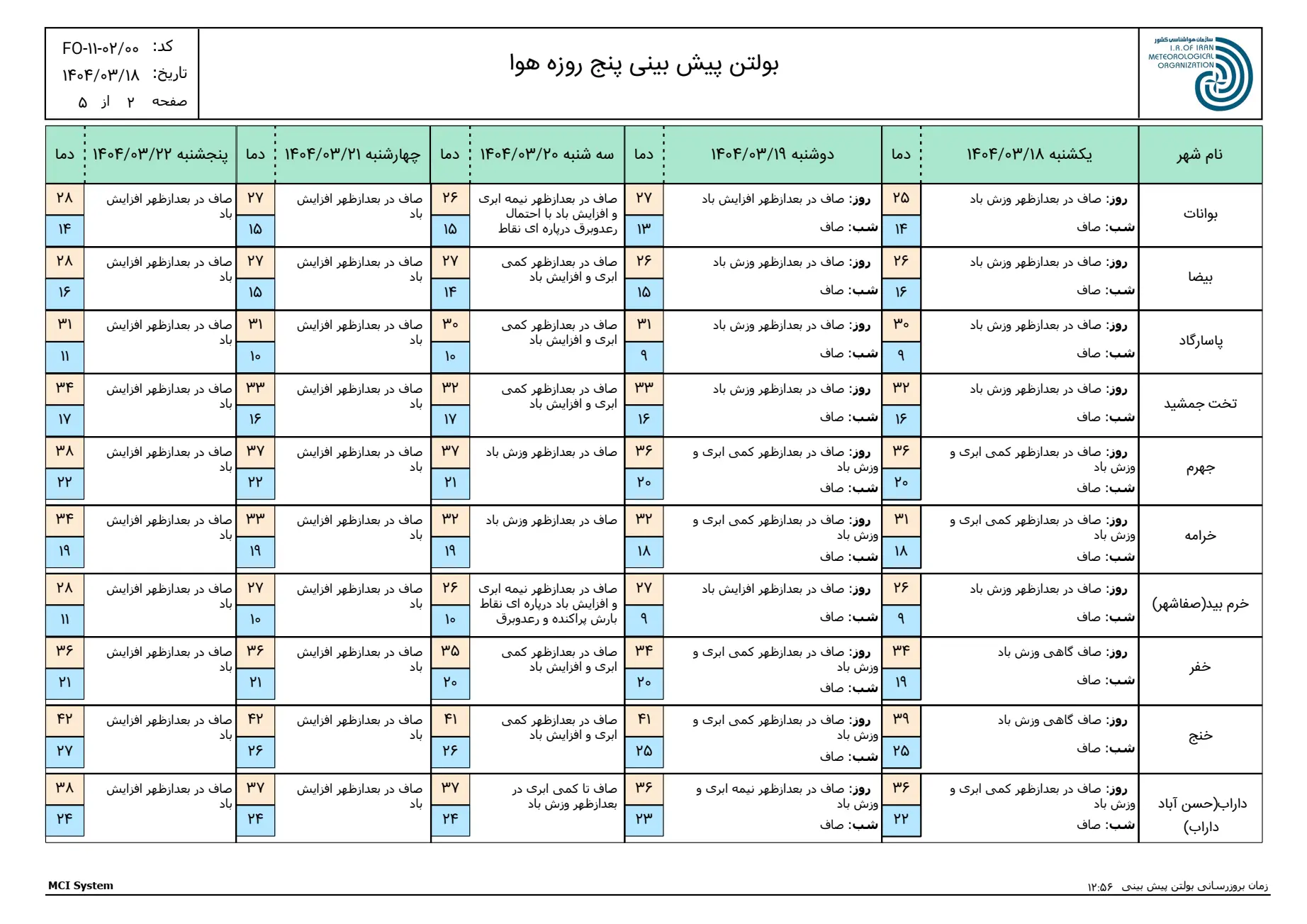 بارگیری (1)
