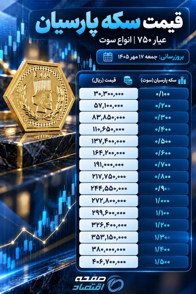 سکه پارسیان