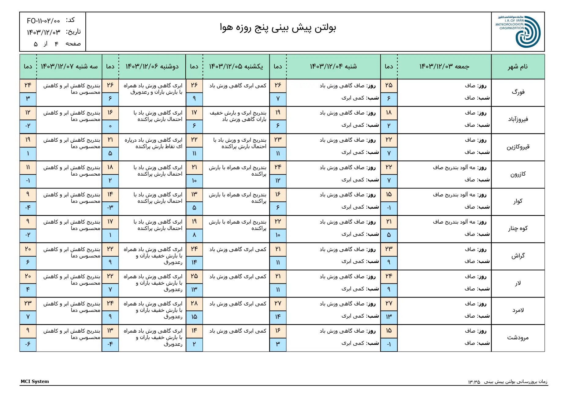 بارگیری (5)