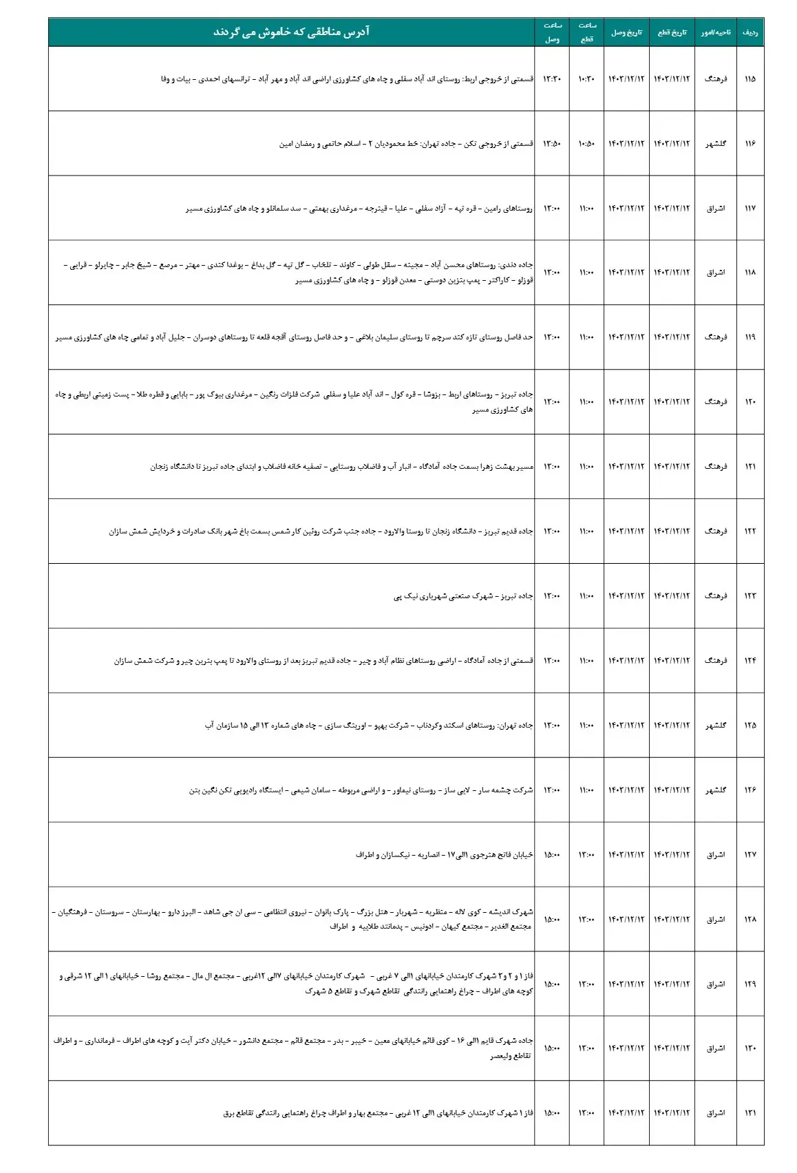 جدول قطعی برق زنجان و زمان قطعی برق زنجان13اسفند1403 (8)