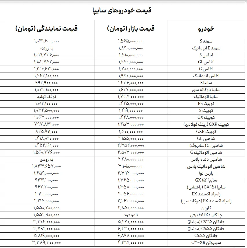سایپا
