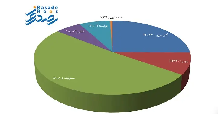 بیمه تعاون