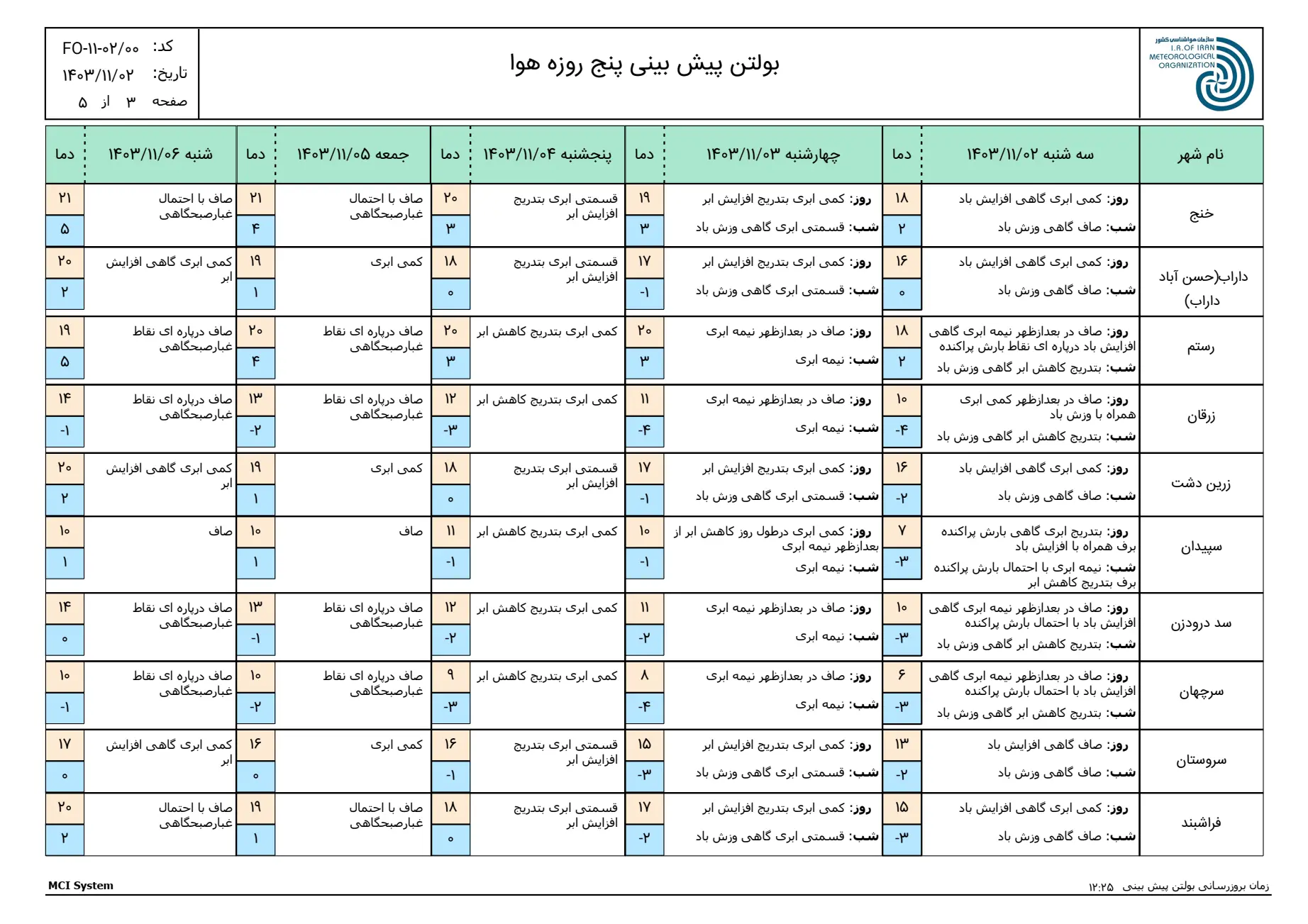 بارگیری (2)