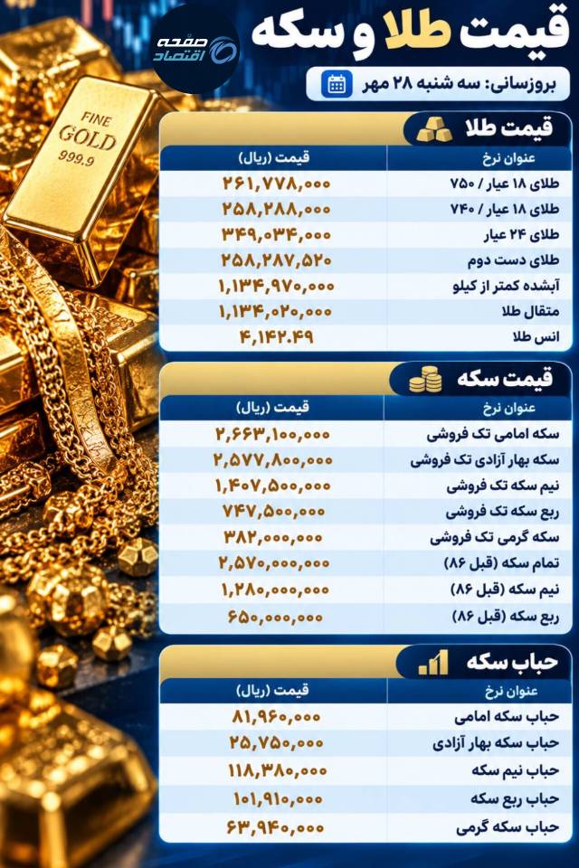 طلا و سکه