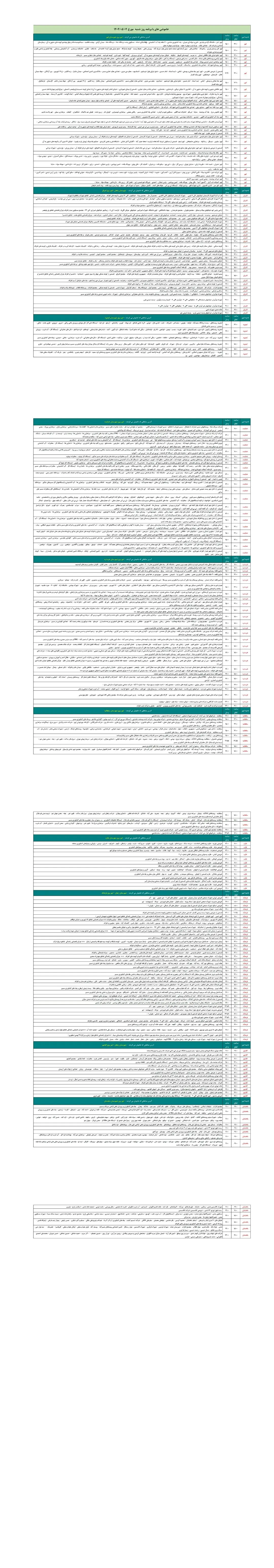 PDFReader_Convert_۲۰۲۵۰۷۲۶_۰۸۴۱۳۵_1
