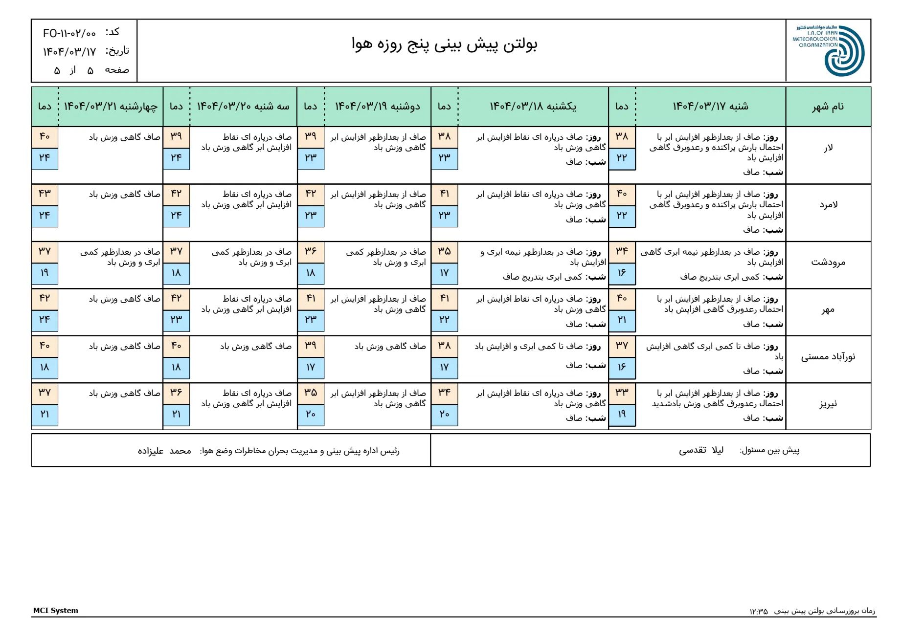 بارگیری (4)