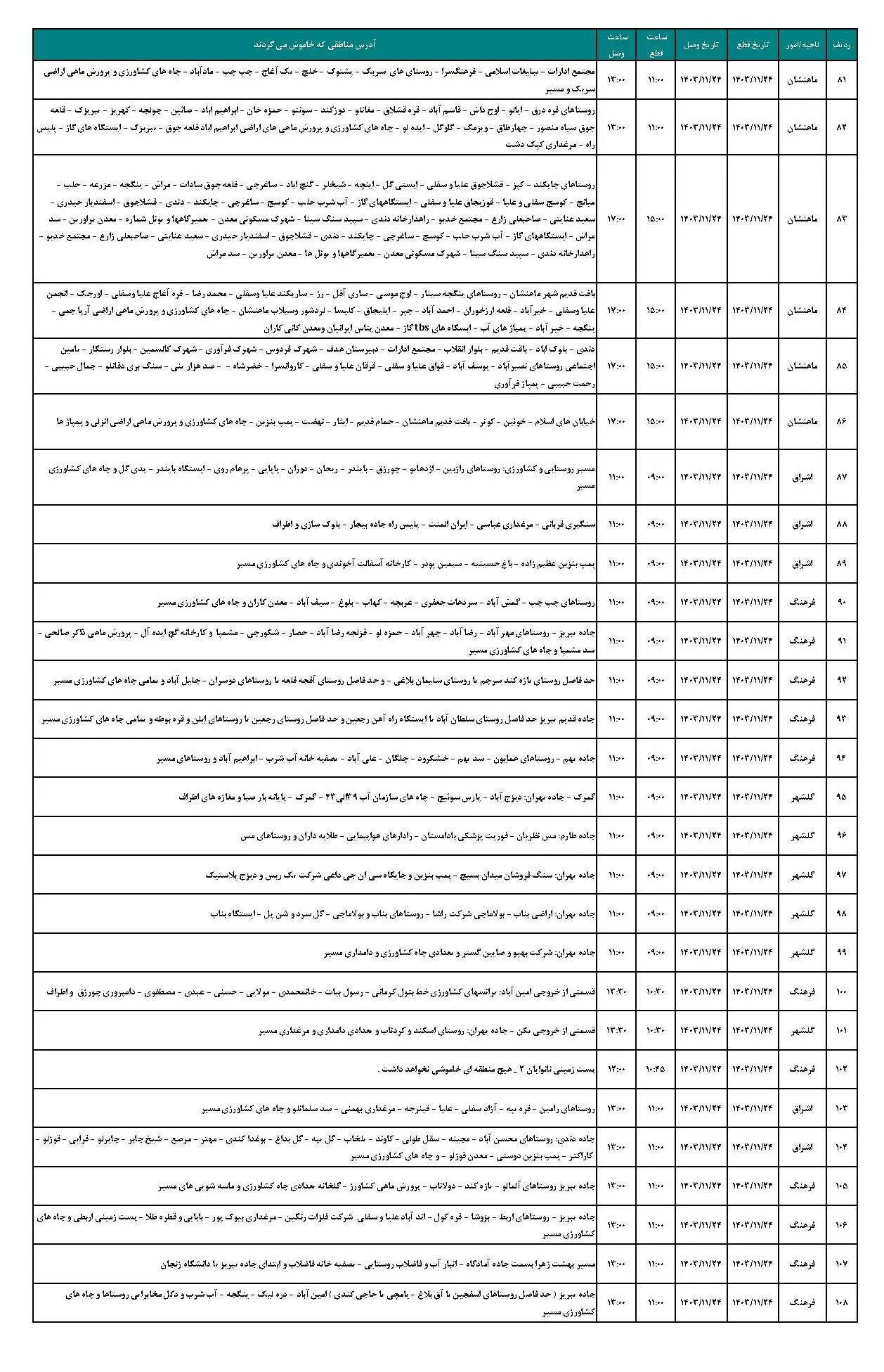 جدول خاموشی برق زنجان فردا چهارشنبه 24 بهمن 1403 و برنامه قطعی برق زنجان (3)