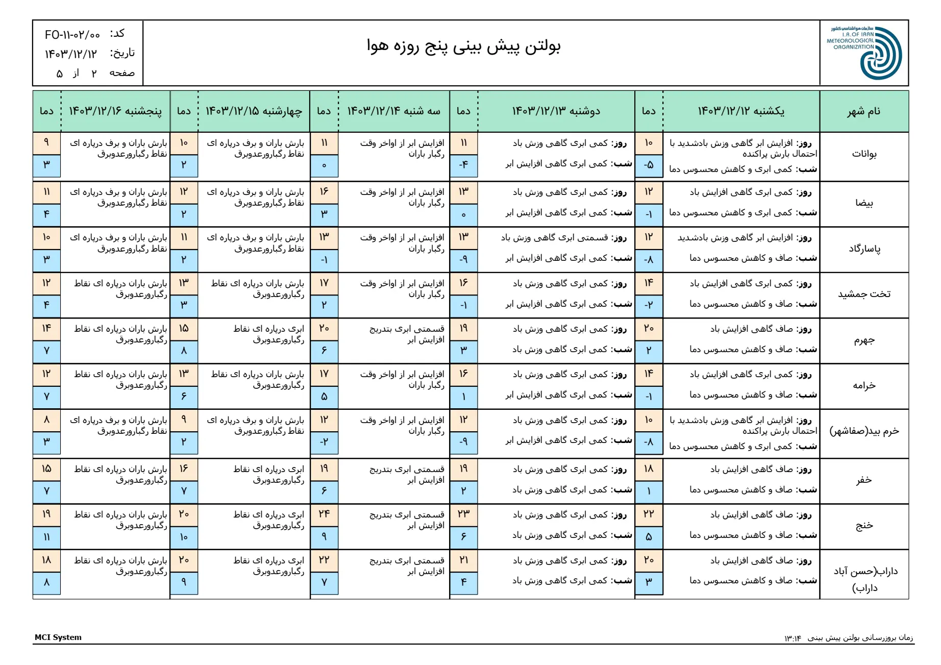 بارگیری (1)