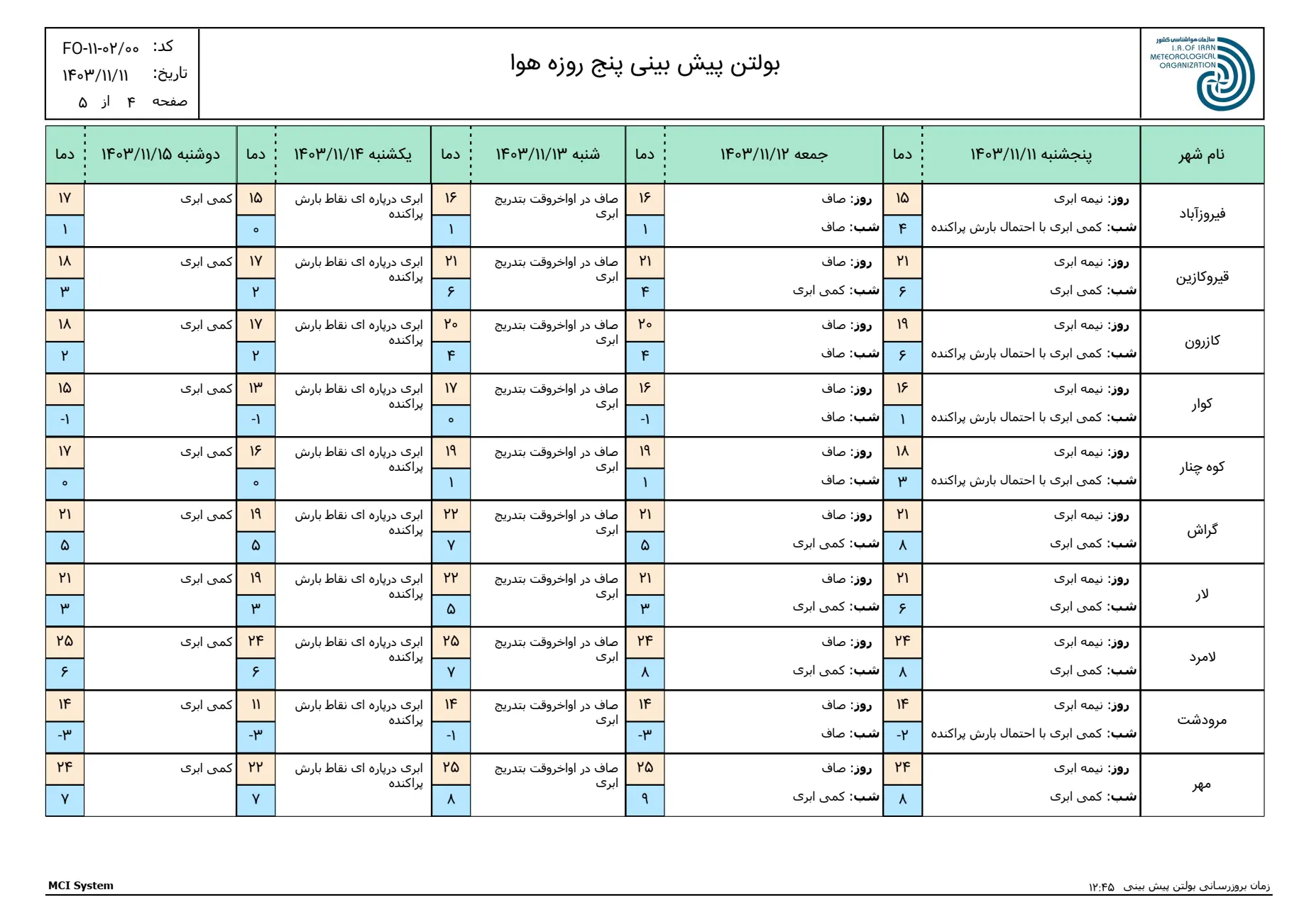 بارگیری (3)