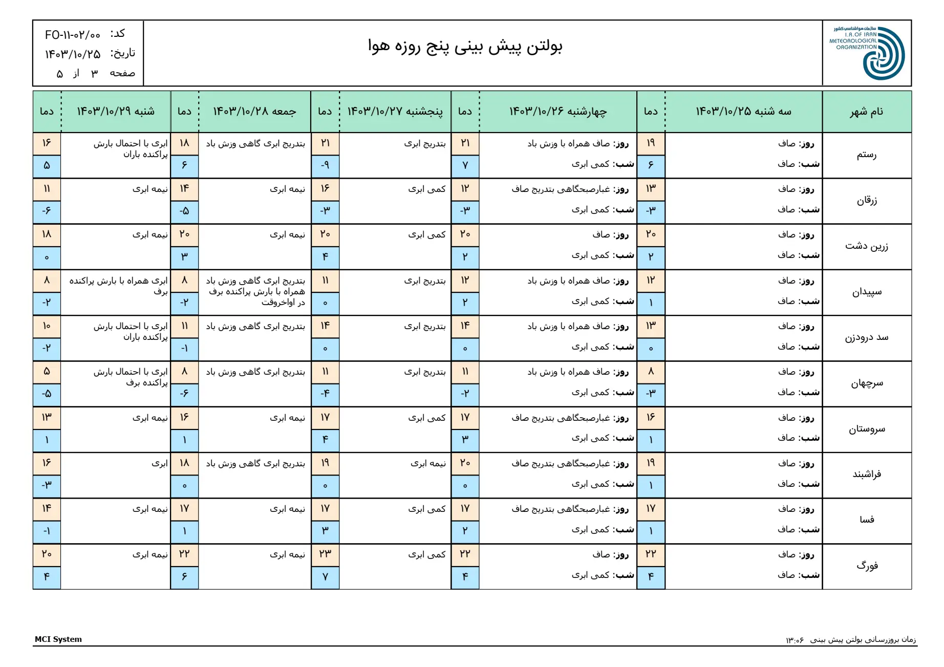 بارگیری (2)