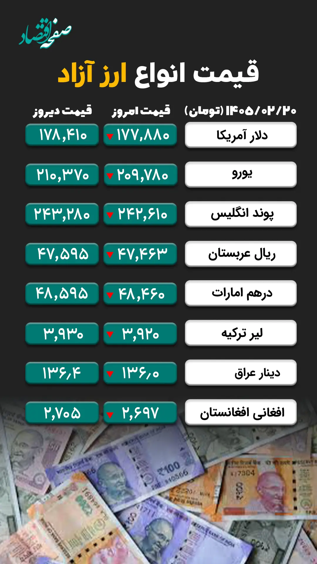 ارز ازاد