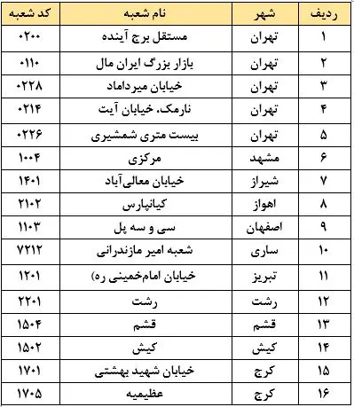 شعب+کشیک+در+تعطیلات+نوروزی+1404